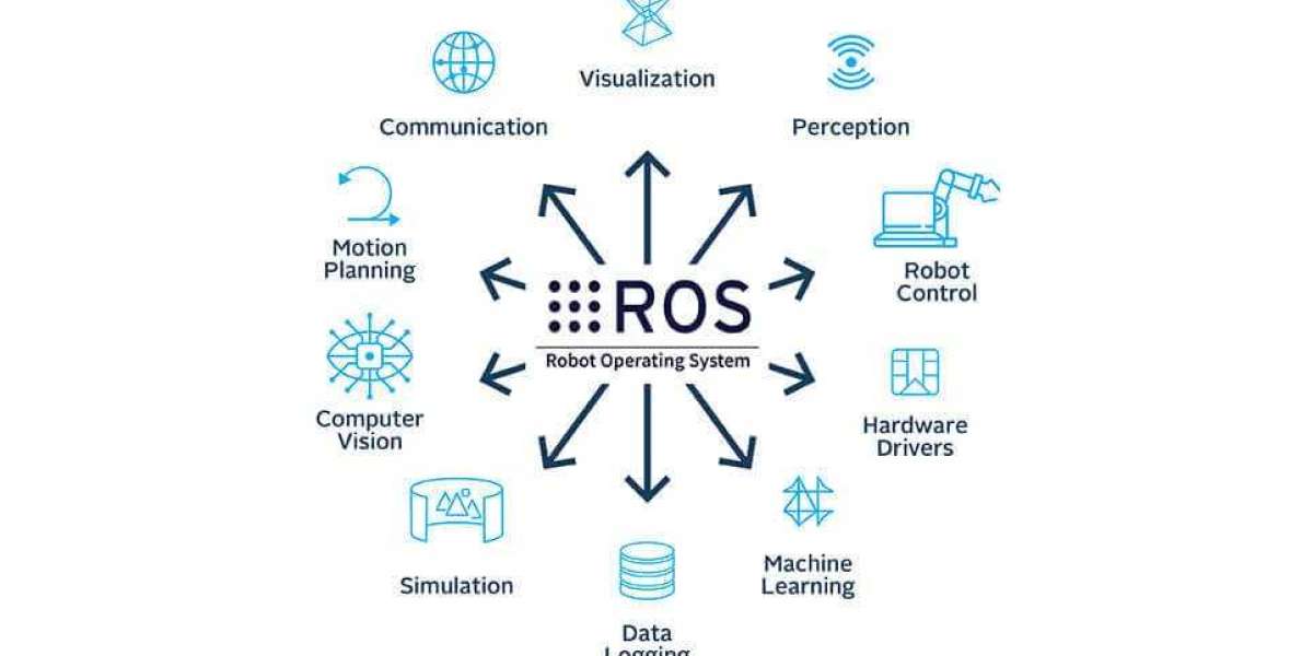 Exploring ROS: The Backbone of Modern Robotics Development
