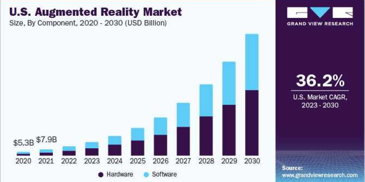 Augmented Reality Market Revolutionizing the Way We Interact with the Smart Home