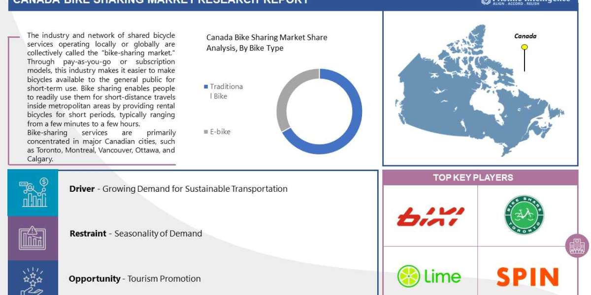 Pedaling Progress: An In-Depth Analysis of the Canada Bike Sharing Market