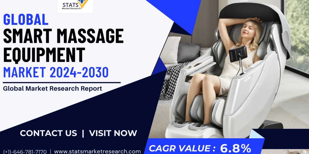 Smart Massage Equipment Market Size, Share 2024