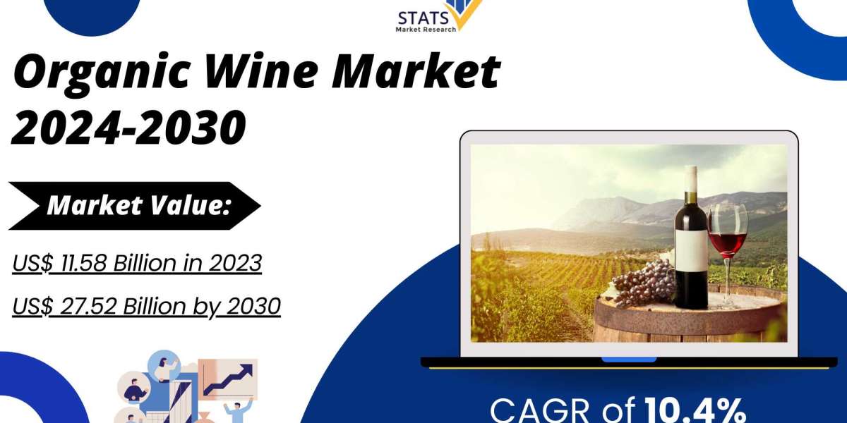 Organic Wine Market Size, Share 2024