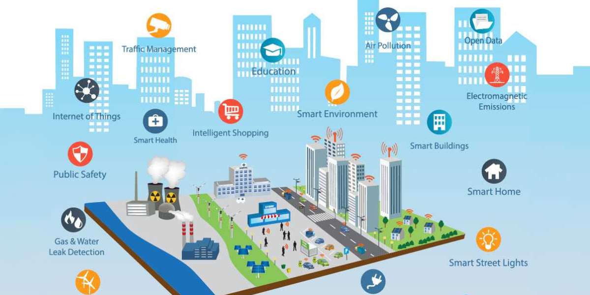 South Korean Smart Cities Market: Global Industry Analysis and Forecast 2023 – 2030