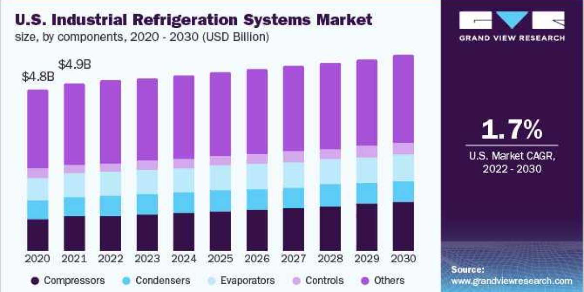 Industrial Refrigeration Systems: Enhancing Cold Chain Efficiency for the Fruits and Vegetables Preservation and Distrib