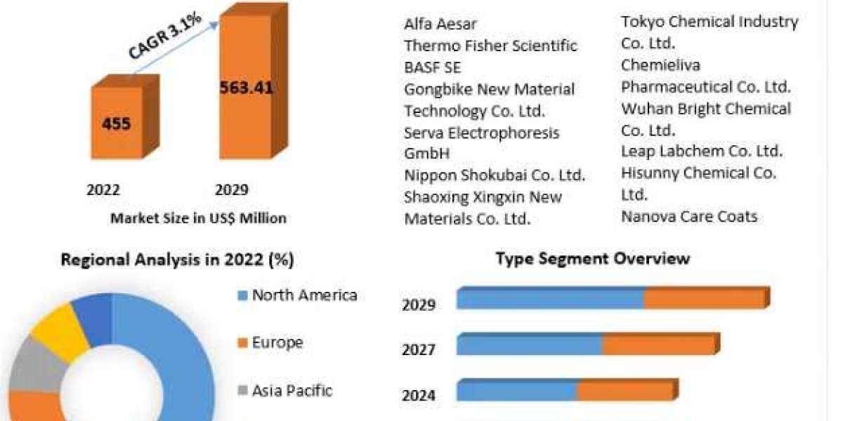 Polyethyleneimine Market Analysis by Size, Growth, By Segmentation, By application-2029