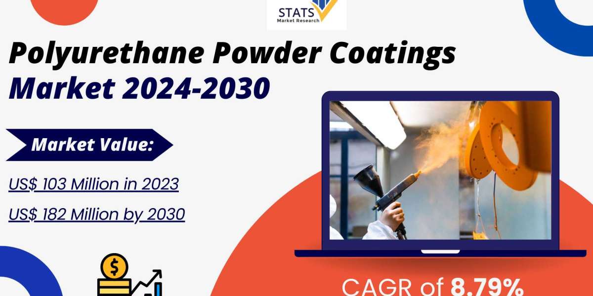 Polyurethane Powder Coatings Market Size, Share 2024