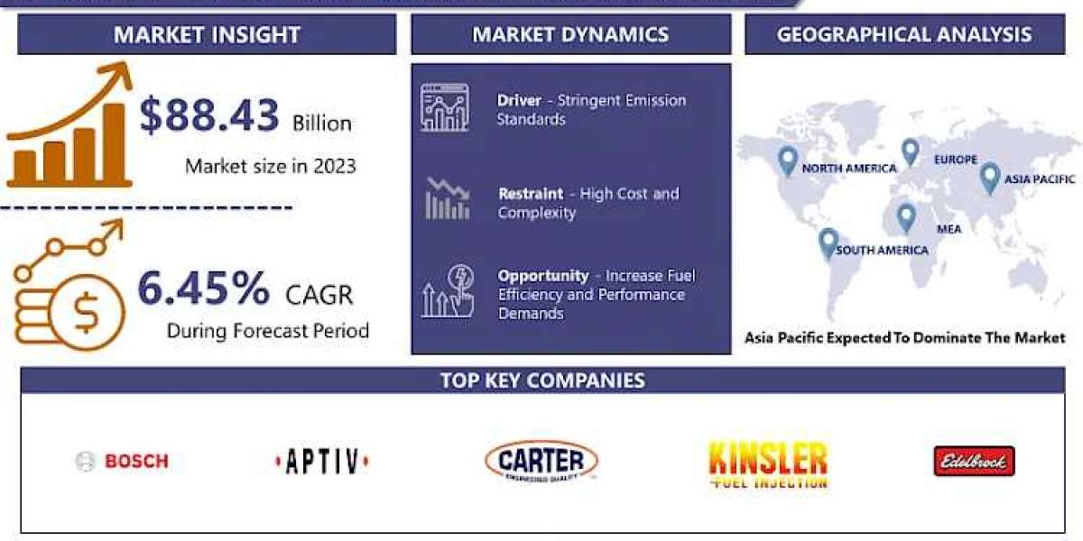 Automotive Fuel Injection Systems Market, Size, Shares, Growth to Reach USD 155.21Billion by 2032 | IMR