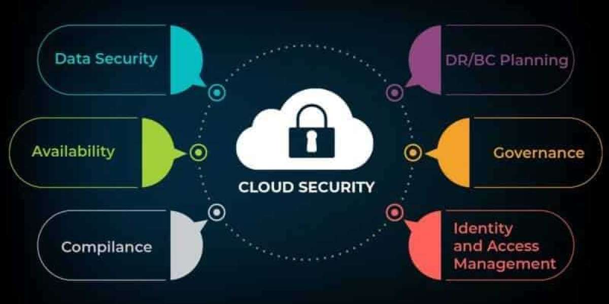 Adoption of Multi-Cloud Strategies Driving Demand for Advanced Cloud Security