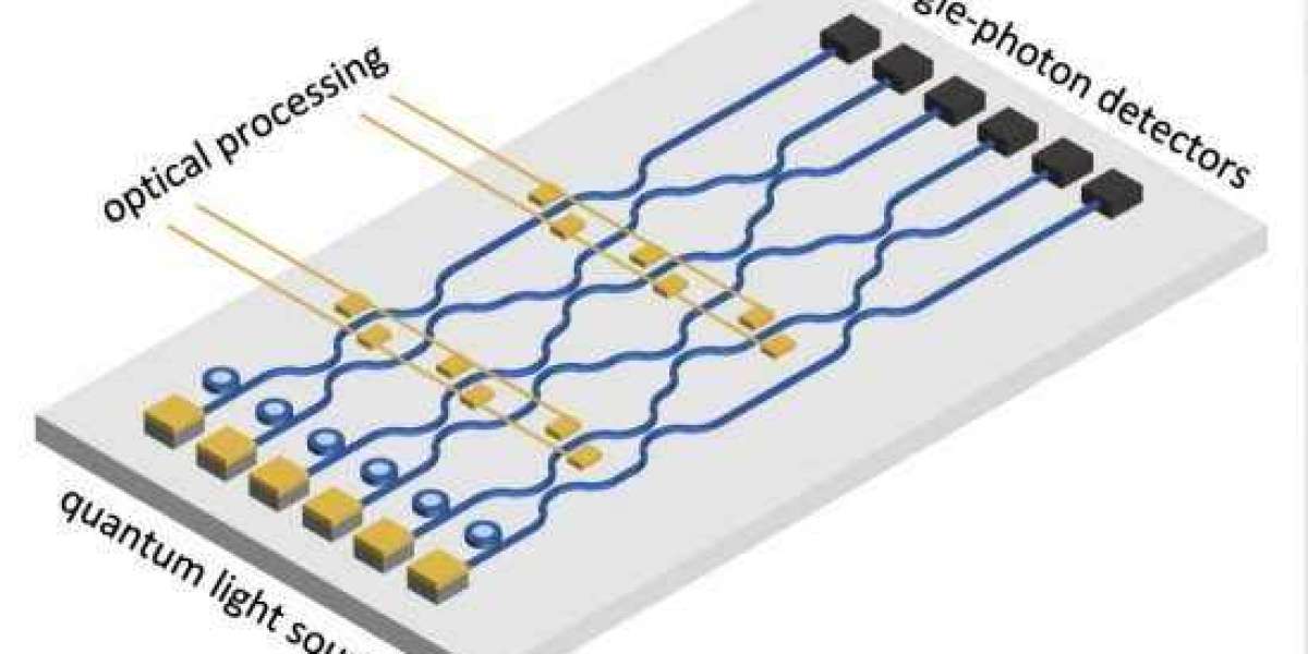 Quantum Photonics Market Set to Skyrocket: Projected to Hit $3.5 Bn by 2034