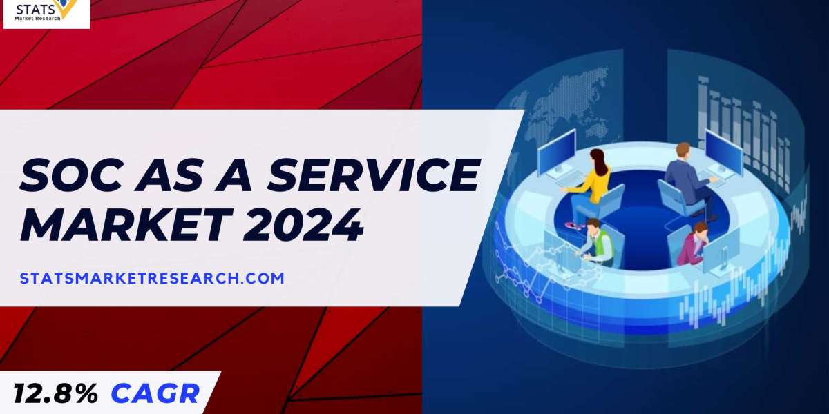 SOC as a Service Market Size, Share 2024