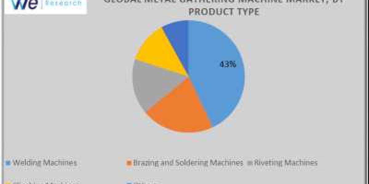 Global Metal Gathering Machine Market 2024 Analysis Key Trends, Growth Opportunities, Challenges, Key Players, End User 