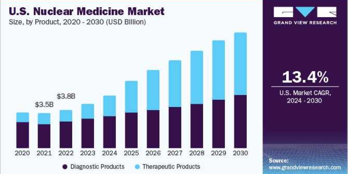Nuclear Medicine Market Unlocking New Possibilities in Early Disease Detection and Treatment