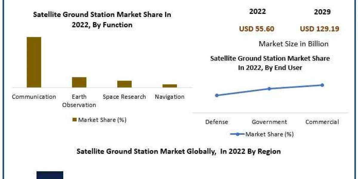 Satellite Ground Station Market Report 2024-2030: Comprehensive Analysis and Forecast