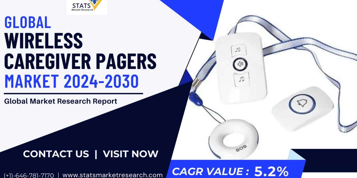 Wireless Caregiver Pagers Market Size, Share 2024