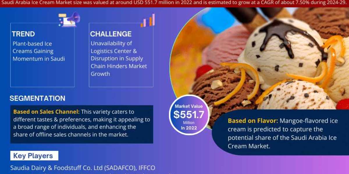 Saudi Arabia Ice Cream Market: Strategies for Sustaining 7.50% CAGR Forecast (2024-29)