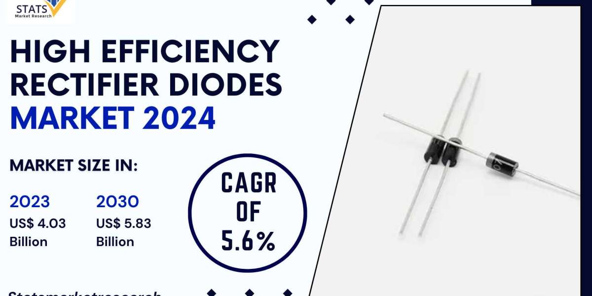 High Efficiency Rectifier Diodes Market Size, Share 2024