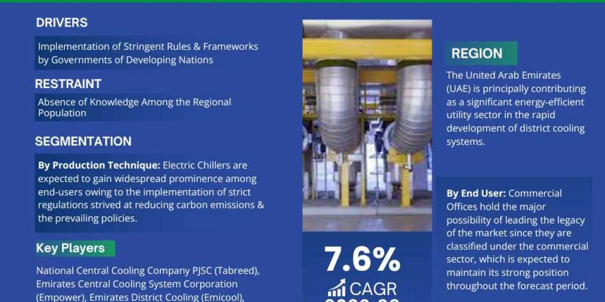 Middle East & Africa District Cooling Market Growth, Share, Trends Analysis under Segmentation and Forecast 2028: Ma