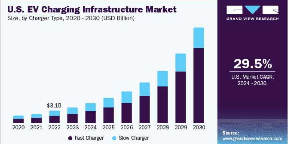 Electric Vehicle (EV) Charging Infrastructure Market Embraces the Future of Bi-Directional Charging