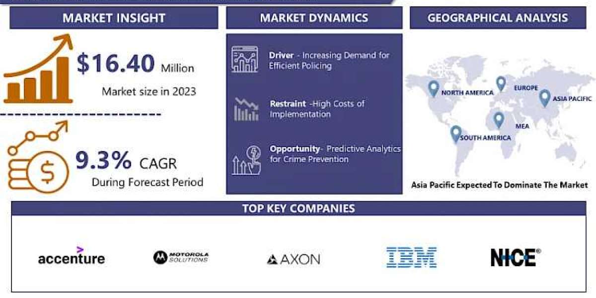 Law Enforcement Software Market Business Insights with Key Trend Analysis | Leading companies