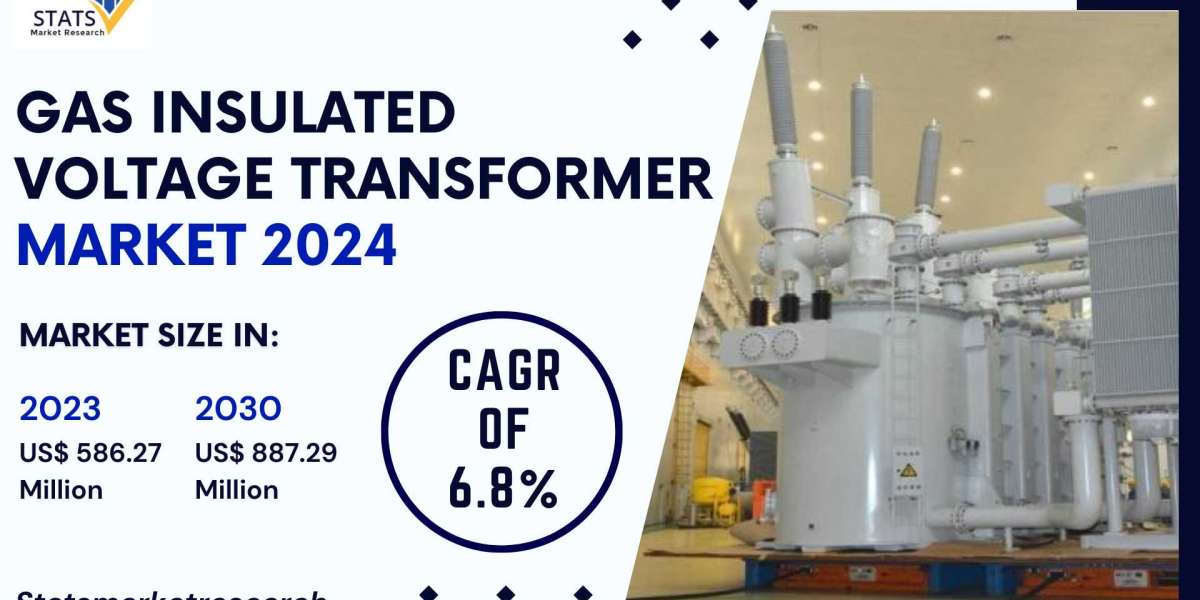 Gas Insulated Voltage Transformer GasVT Market Size, Share 2024