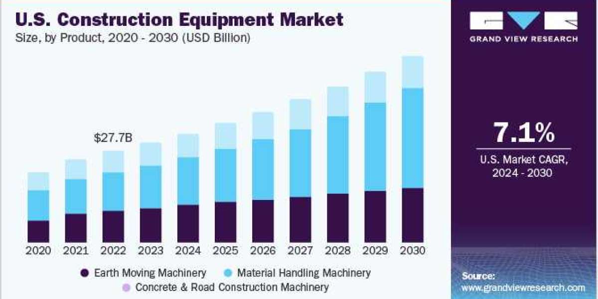 Mergers and Acquisitions Reshape the Competitive Dynamics in the Construction Equipment Market