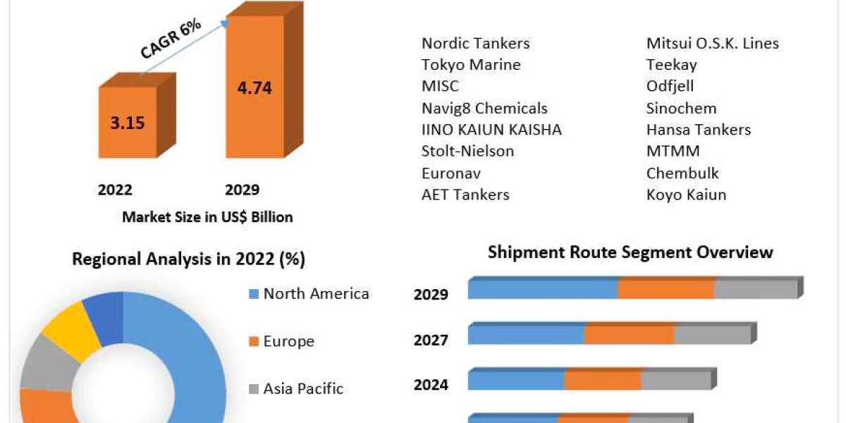 Tanker Shipping Market Application and Geography Trends, Business Trends, Size, Growth and Forecast To 2030