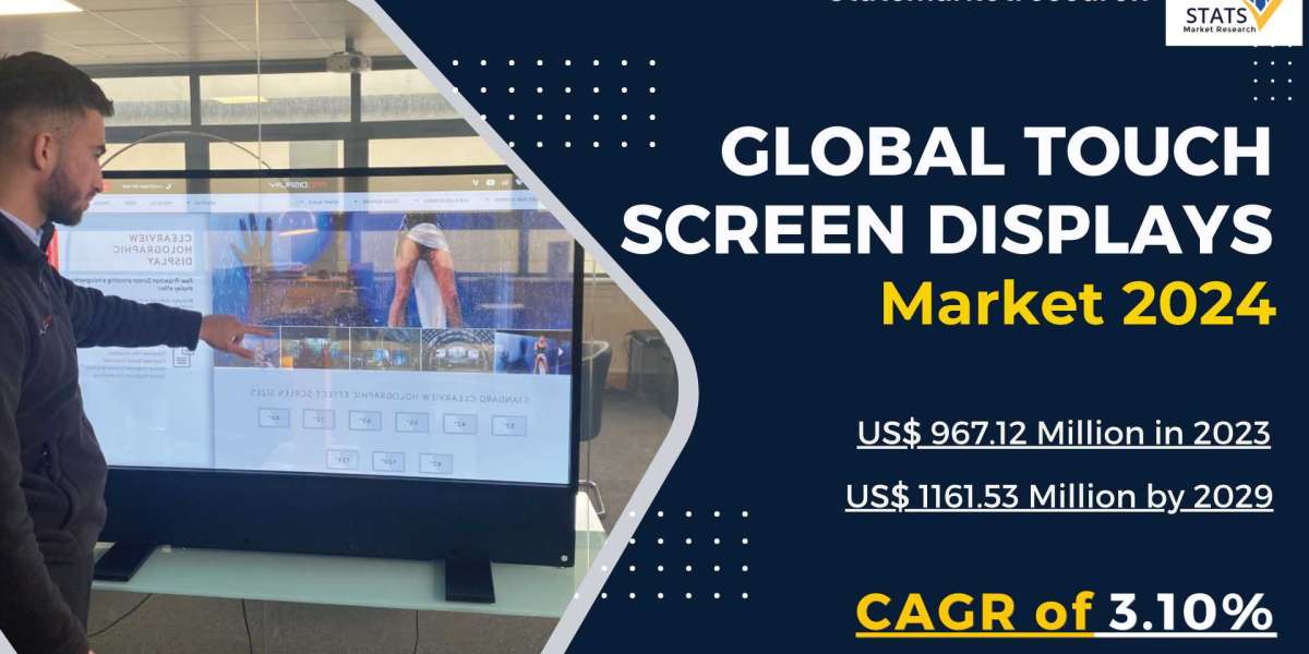 Touch Screen Displays Market Size, Share 2024