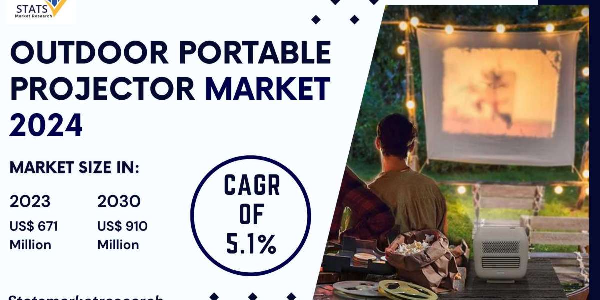 Outdoor Portable Projector Market Size, Share 2024