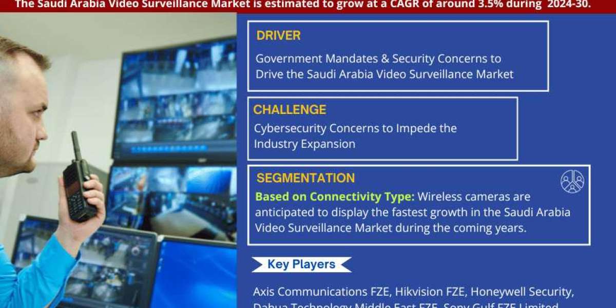 Saudi Arabia Video Surveillance Market Share, Growth, Trends Analysis, Business Opportunities and Forecast 2030: Marknte
