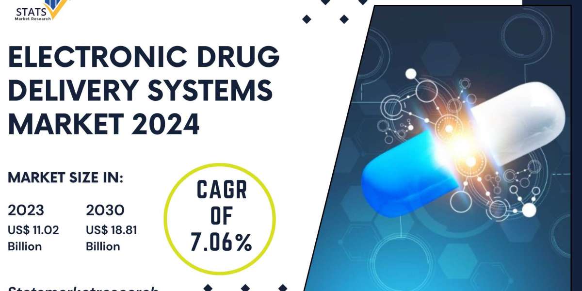 Electronic Drug Delivery Systems Market Size, Share 2024