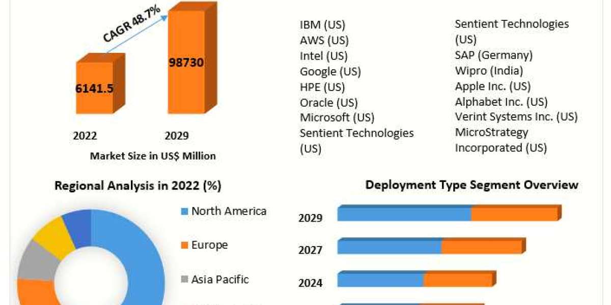 Enterprise AI Market Key Players, Trends, Industry Size & Forecast 2030