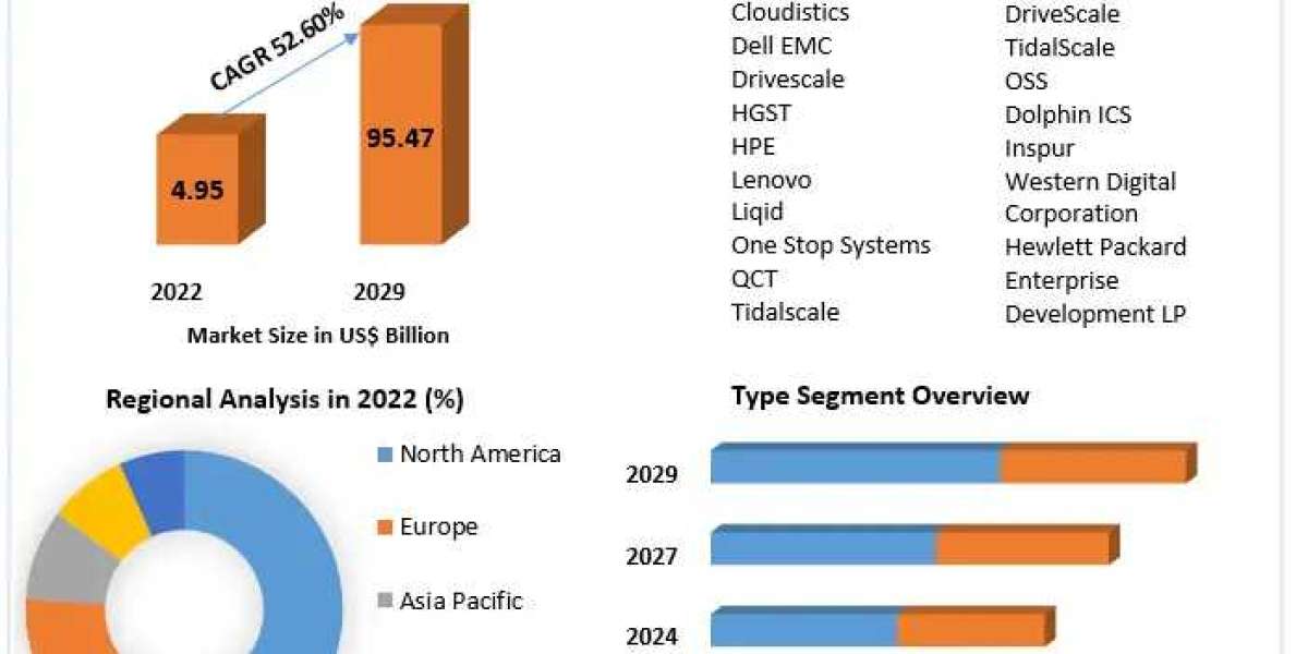Composable Infrastructure Market Share, Size, Segmentation with Competitive Analysis. Product Types, Cost Structure Anal