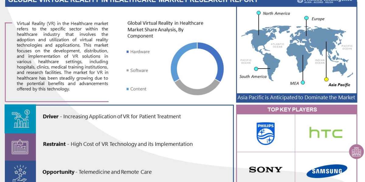 Revolutionizing Patient Care: The Current State and Future Trends of Virtual Reality in Healthcare