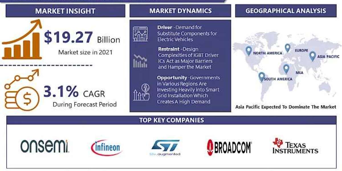 IGBT Driver Market - Global Size & Upcoming Industry Trends