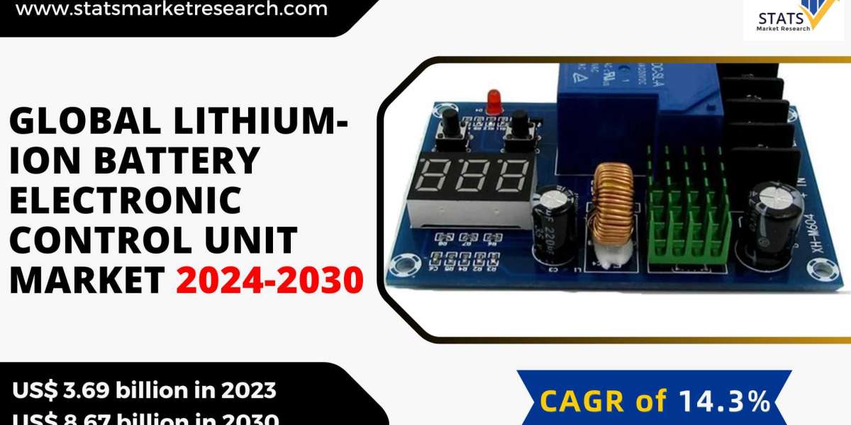 Lithium-Ion Battery Electronic Control Unit Market Size, Share 2024