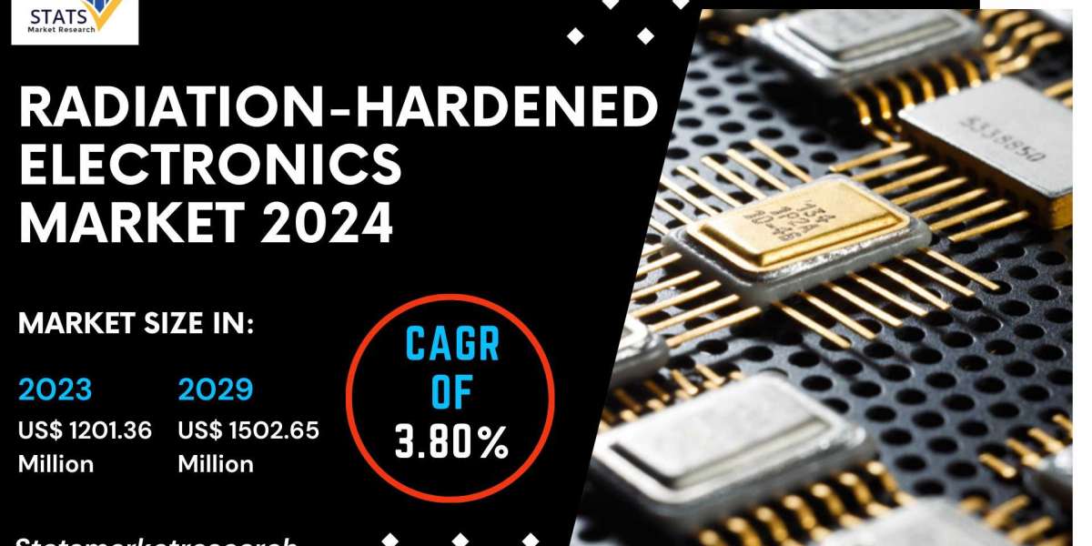 Radiation-Hardened Electronics Market Size, Share 2024