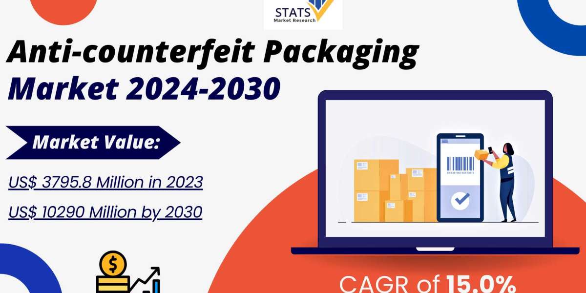 Anti-counterfeit Packaging Market Size, Share 2024