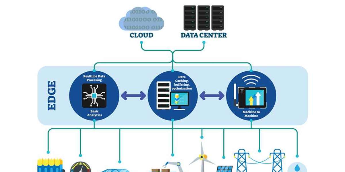 The Future of IoT: Edge Computing Market to Grow at a 35.6% CAGR