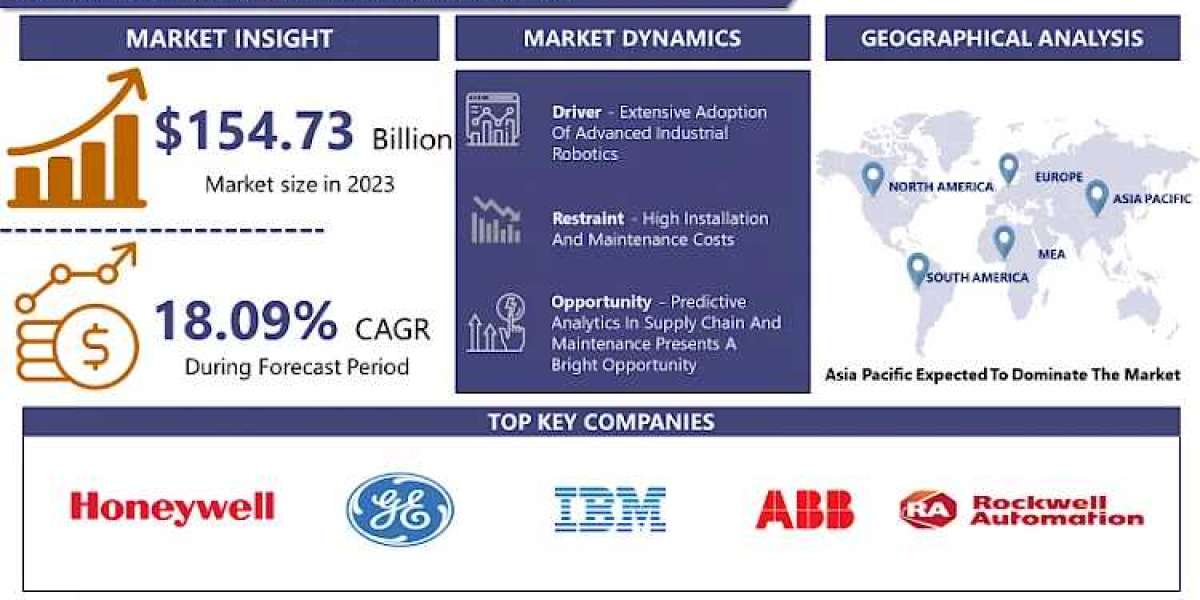 Industry 5.0 Market is Projected to Reach USD 691.02 Billion by 2032