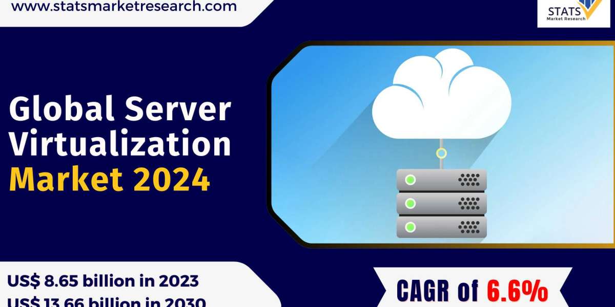 Server Virtualization Market Size, Share 2024