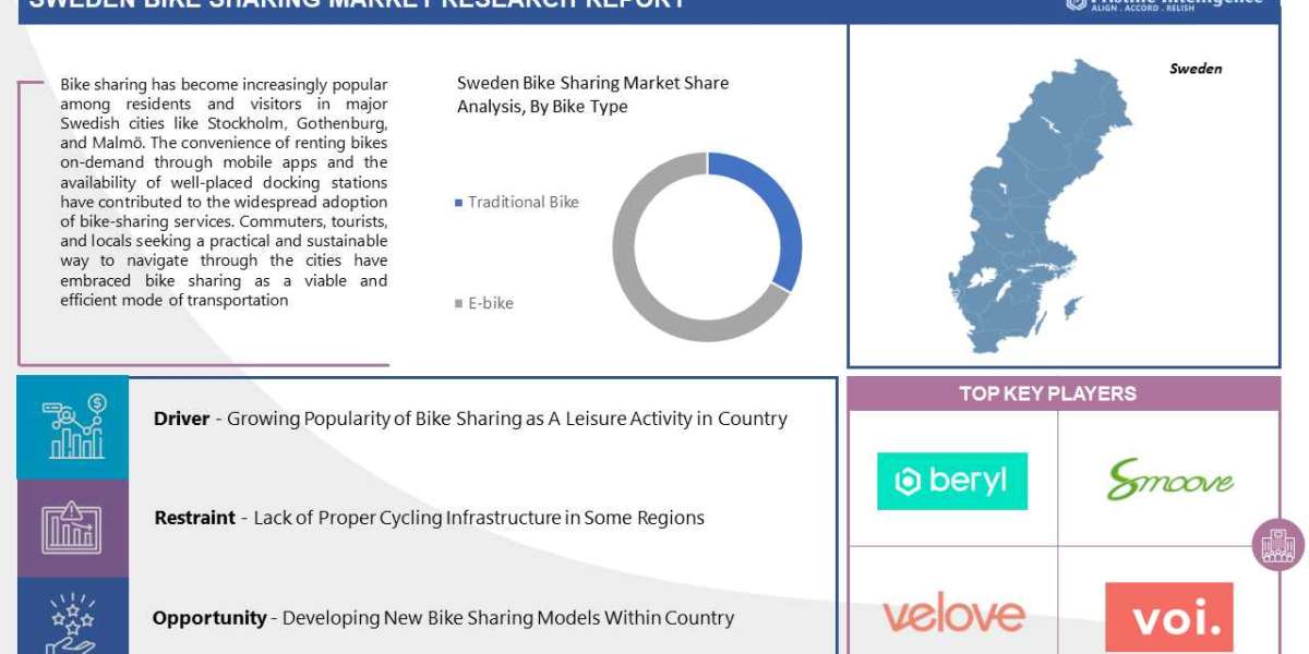 Sweden Bike Sharing Market Size Analysis 2030 | Country Market Analysis and Forecast, 2023-2030