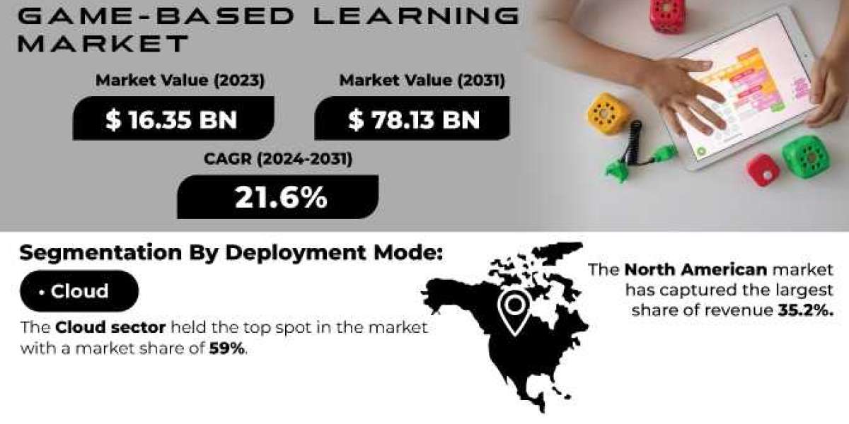 Game-Based Learning Market : A Study of the Industry's Current Status and Future Outlook