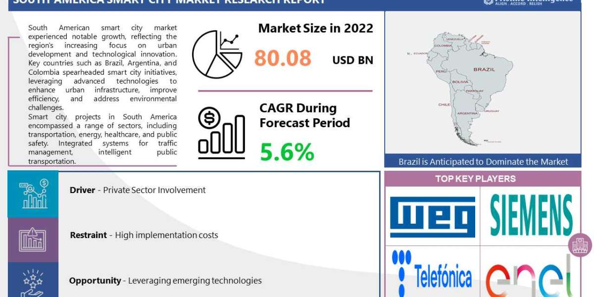 South America Smart City Market: Global Industry Analysis and Forecast 2023 – 2030