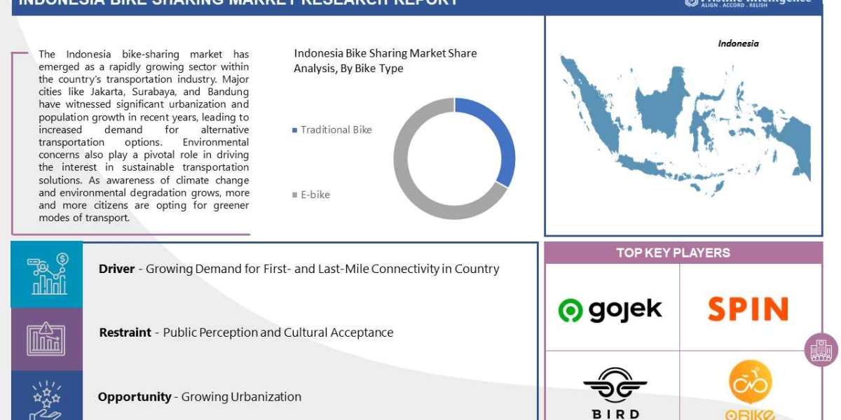 Indonesia bike sharing Market Focusing on Trends and Innovations during the Period Until 2023 to 2030