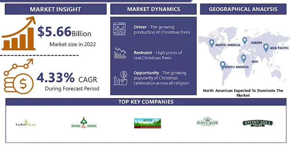 Christmas Tree Market - In Depth Insights & Analysis (2024- 2032)