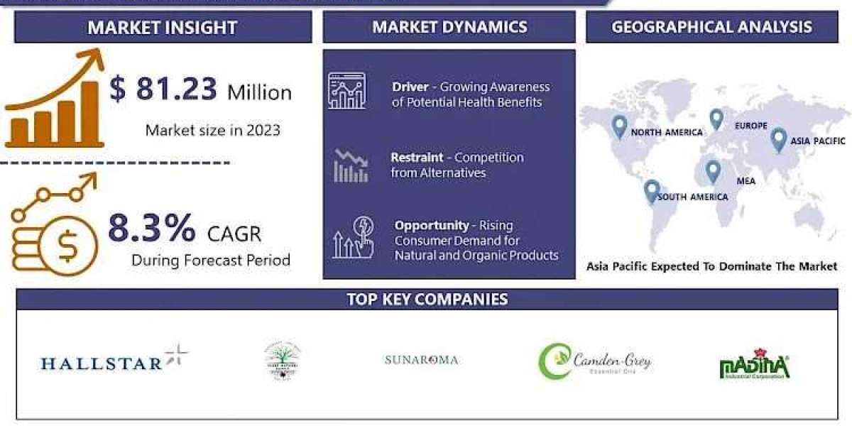 Global Aloe Butter Market Business Insights with Key Trend Analysis | Leading companies