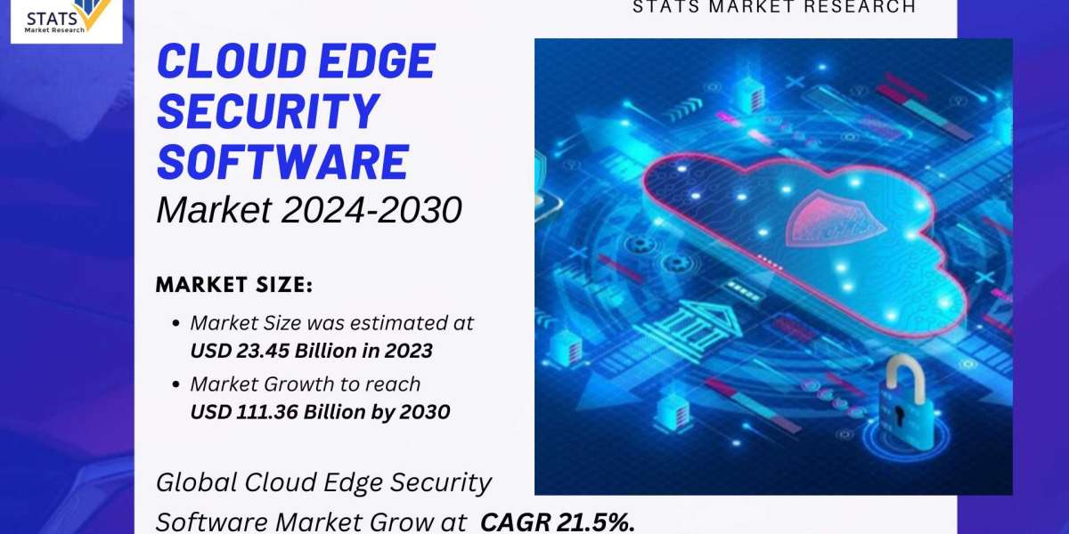 Cloud Edge Security Software Market Size, Share 2024