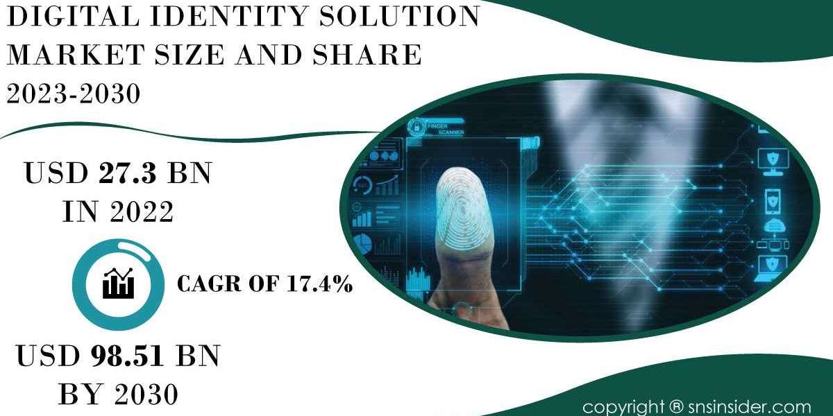 Digital Identity Solution Market Research | Growth Trends, Size, Share and Forecast