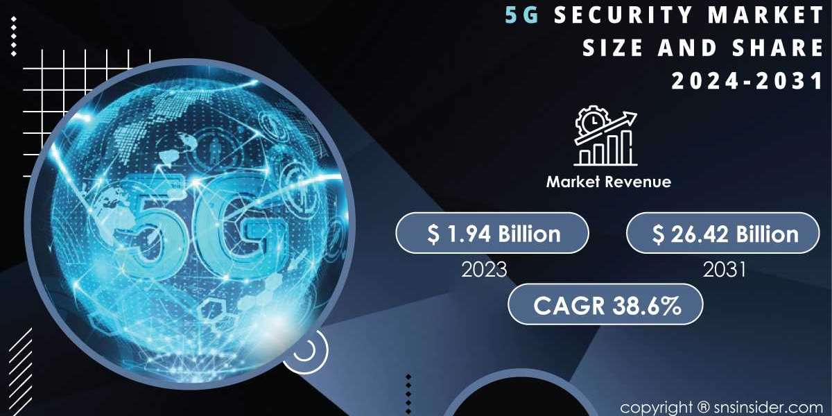 5G Security Market Research Report | Exploring Opportunities and Strengths