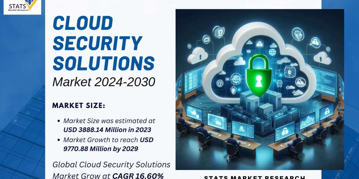 Cloud Security Solutions Market Size, Share 2024