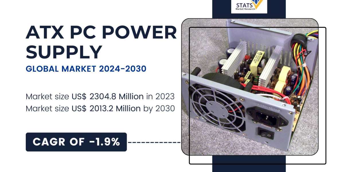 ATX PC Power Supply Market Size, Share 2024